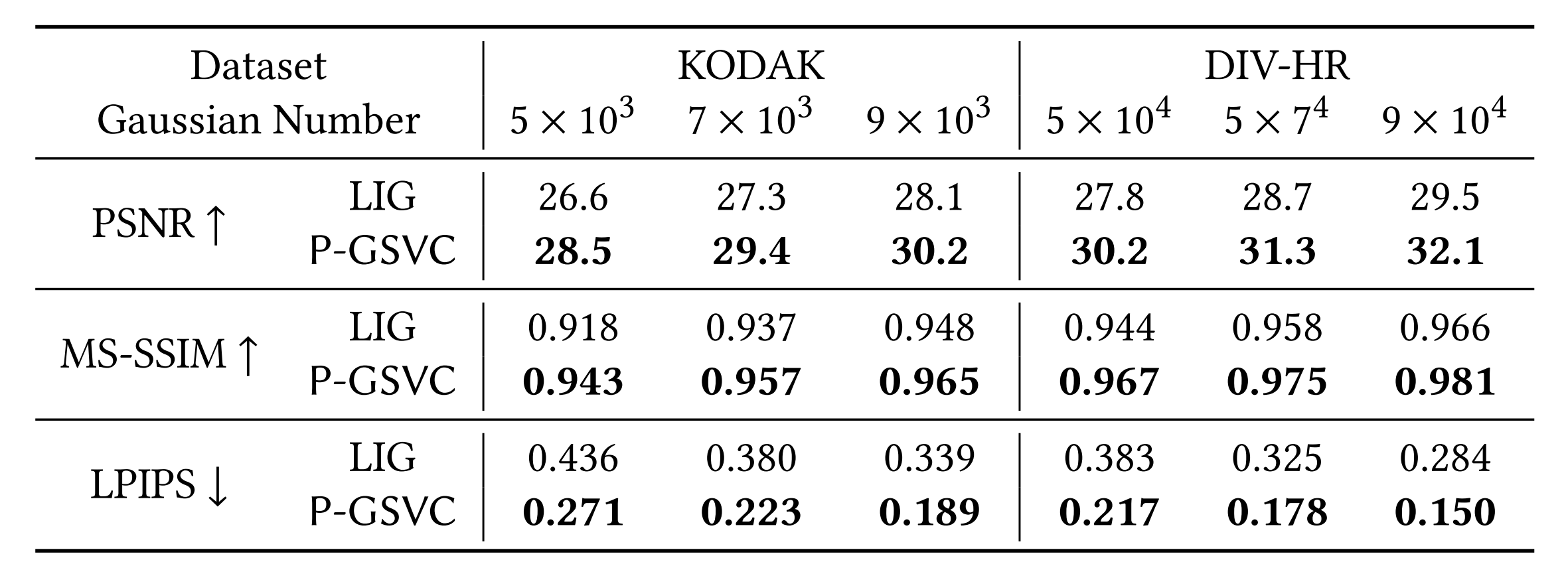 Image scalability results