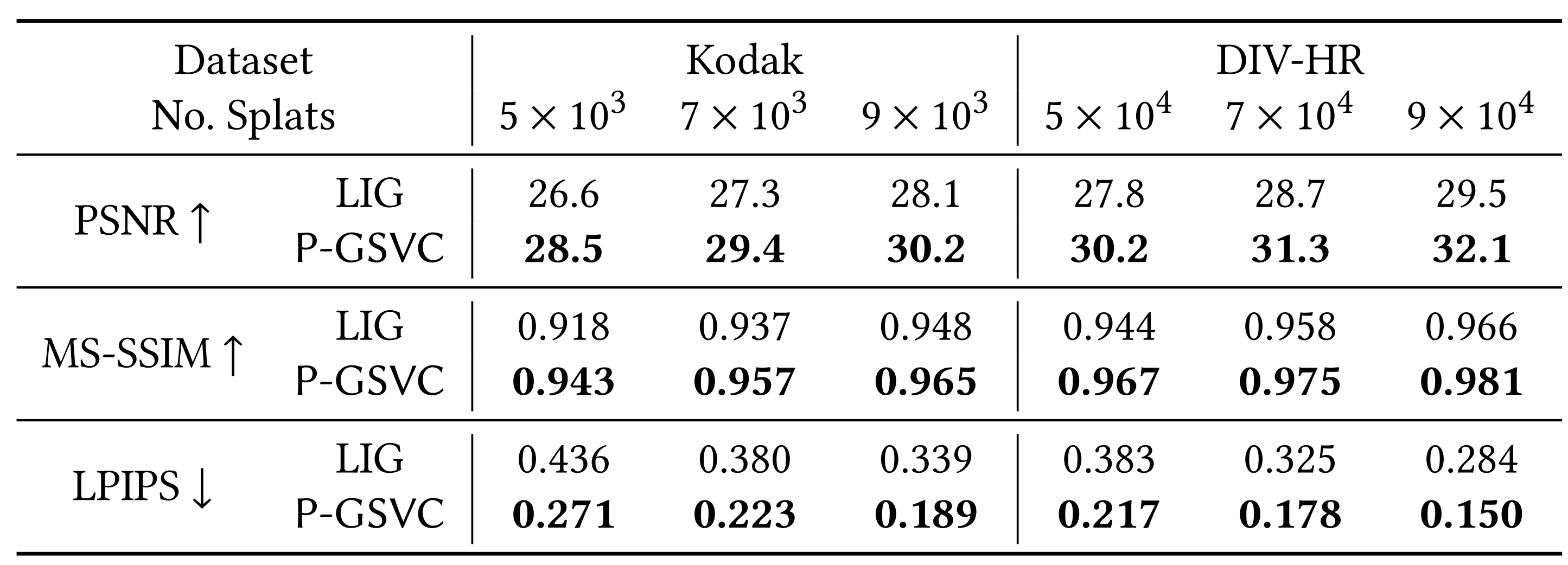 Image scalability results